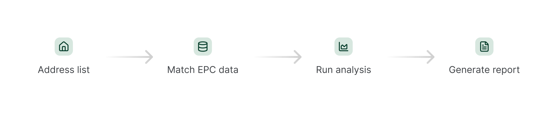 Greenmind report pipeline